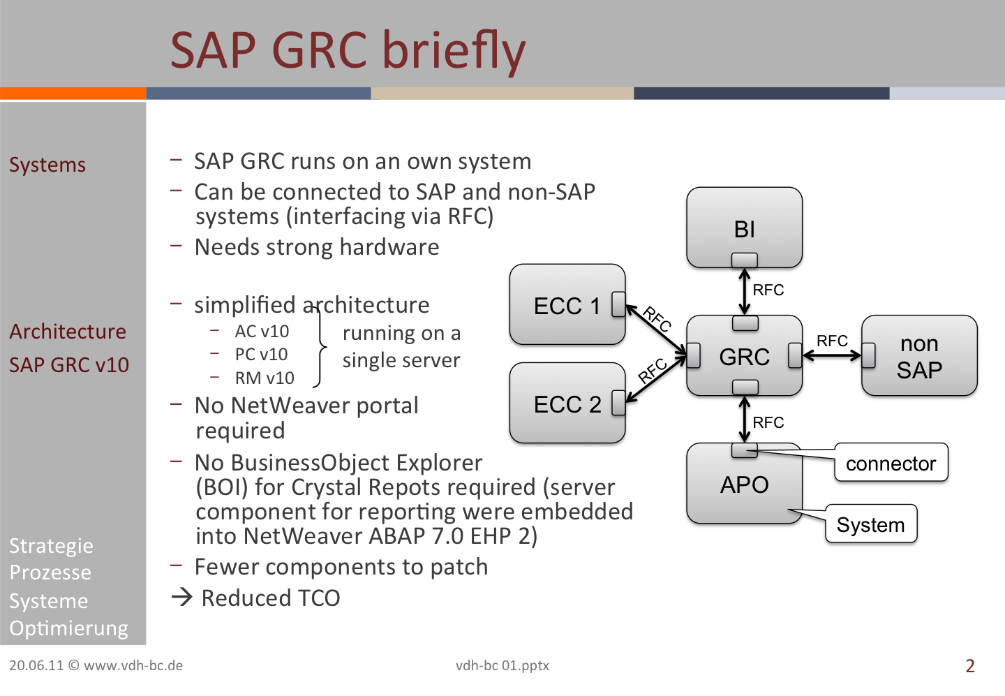 Folie SAP GRC