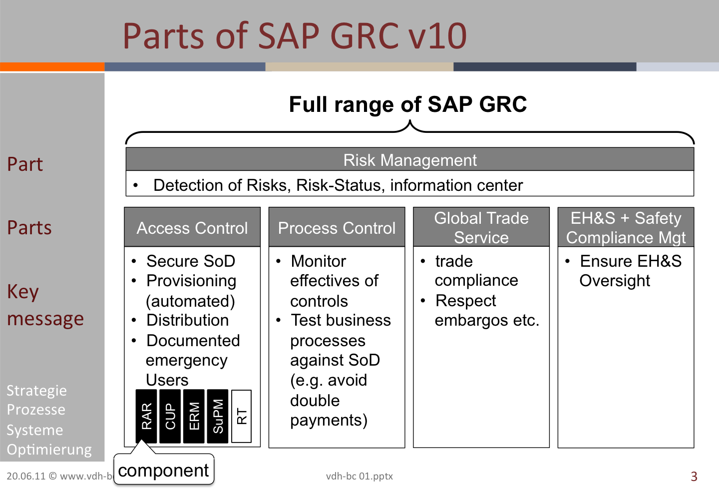 Folie SAP GRC