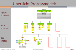 Prozessmodel