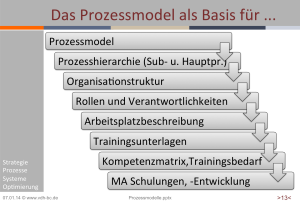 Prozessmodel